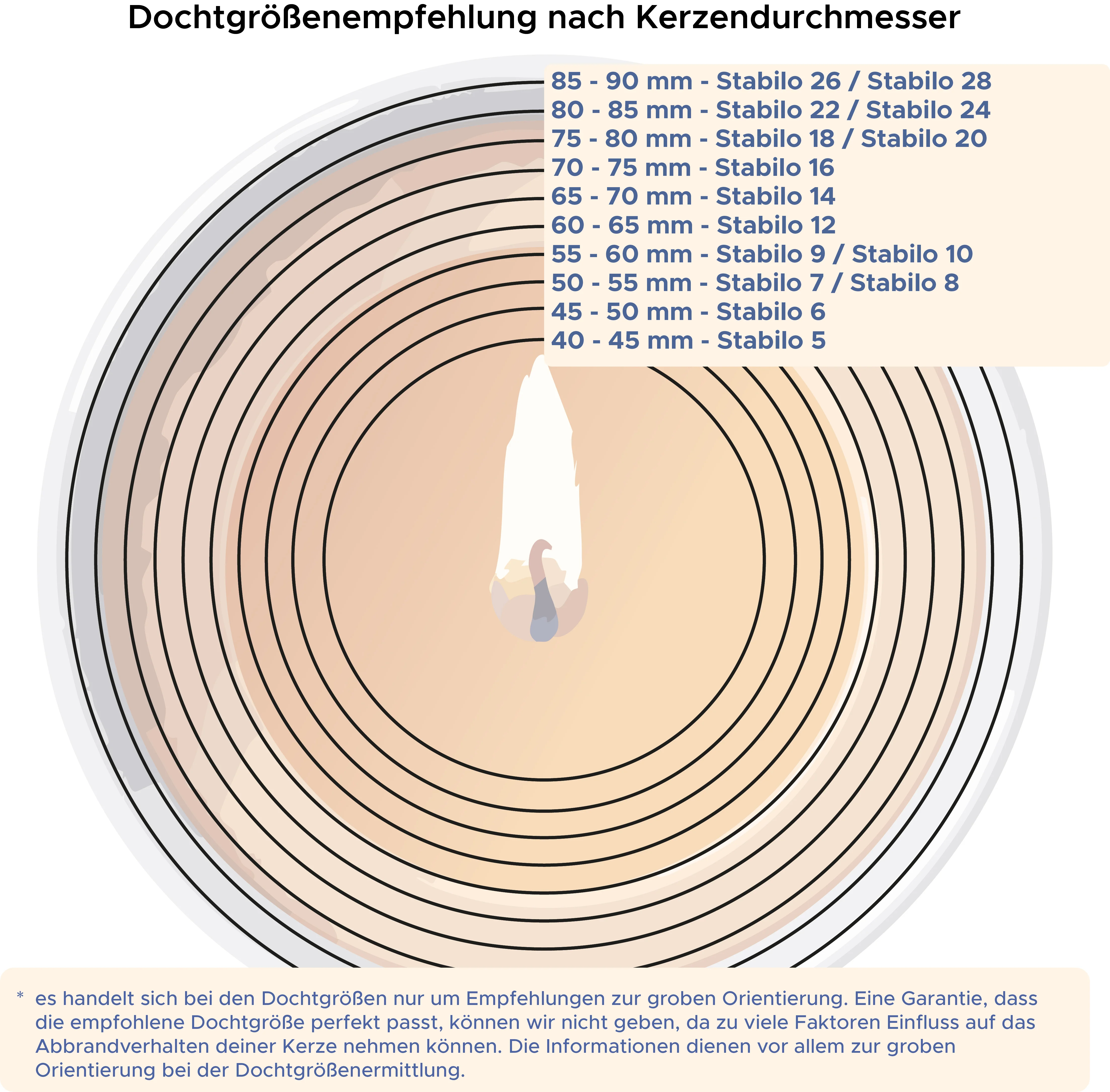 Baumwolldocht Wedo Stabilo mit Fuß - Image 3