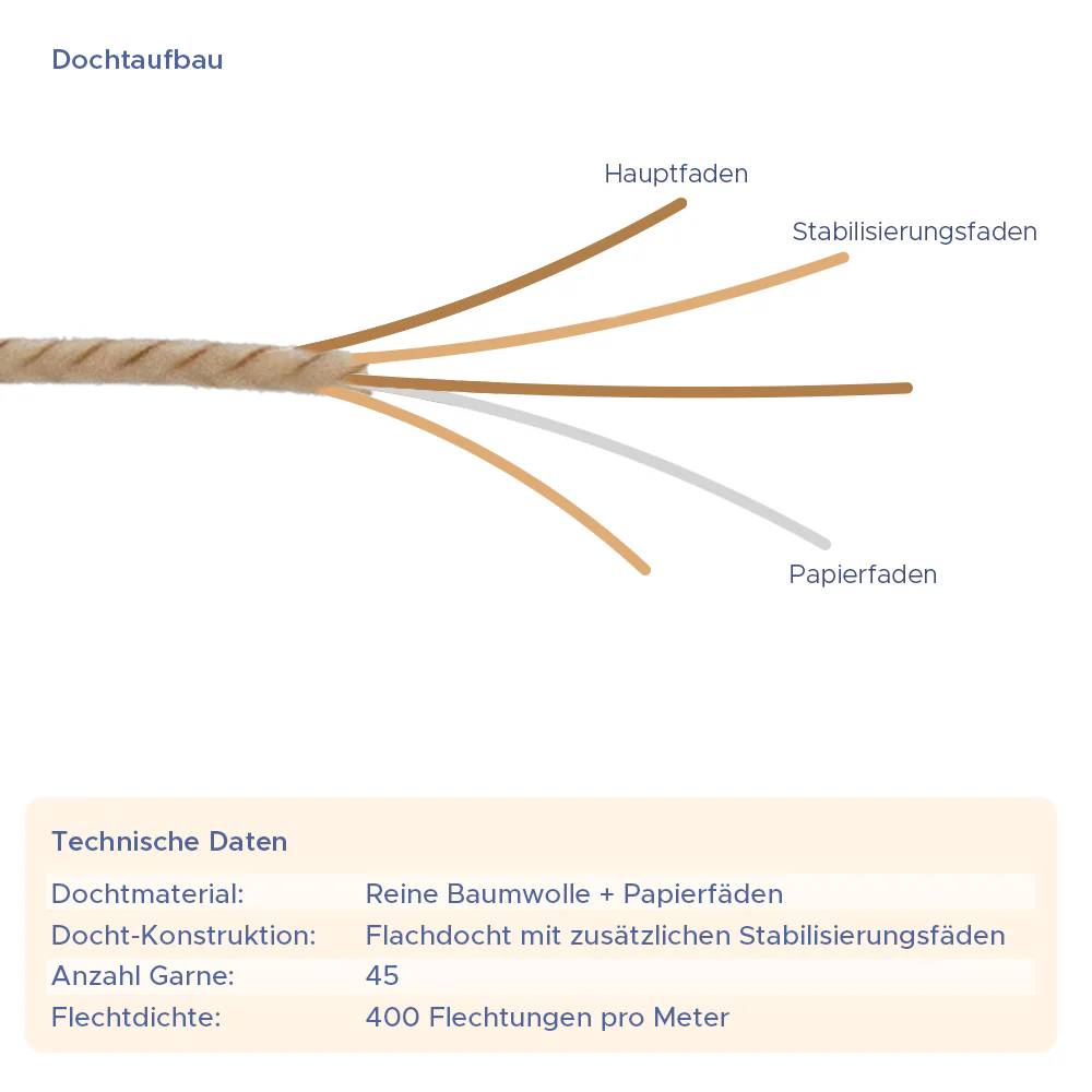 Teelichtdocht Wedo Stabilo mit Fuß - Image 3
